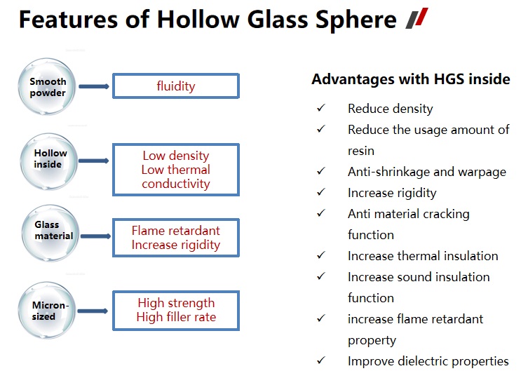 Hollow Glass Sphere um -4-Bubble Alumina - HAIXU hollow glass sphere